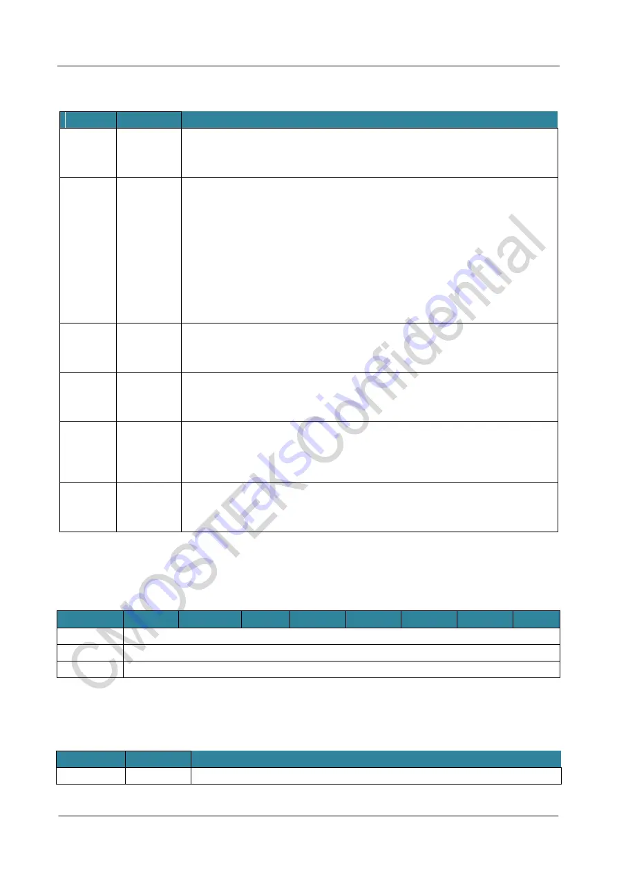 CMOSTEK NextGenRF CMT2189B User Manual Download Page 49