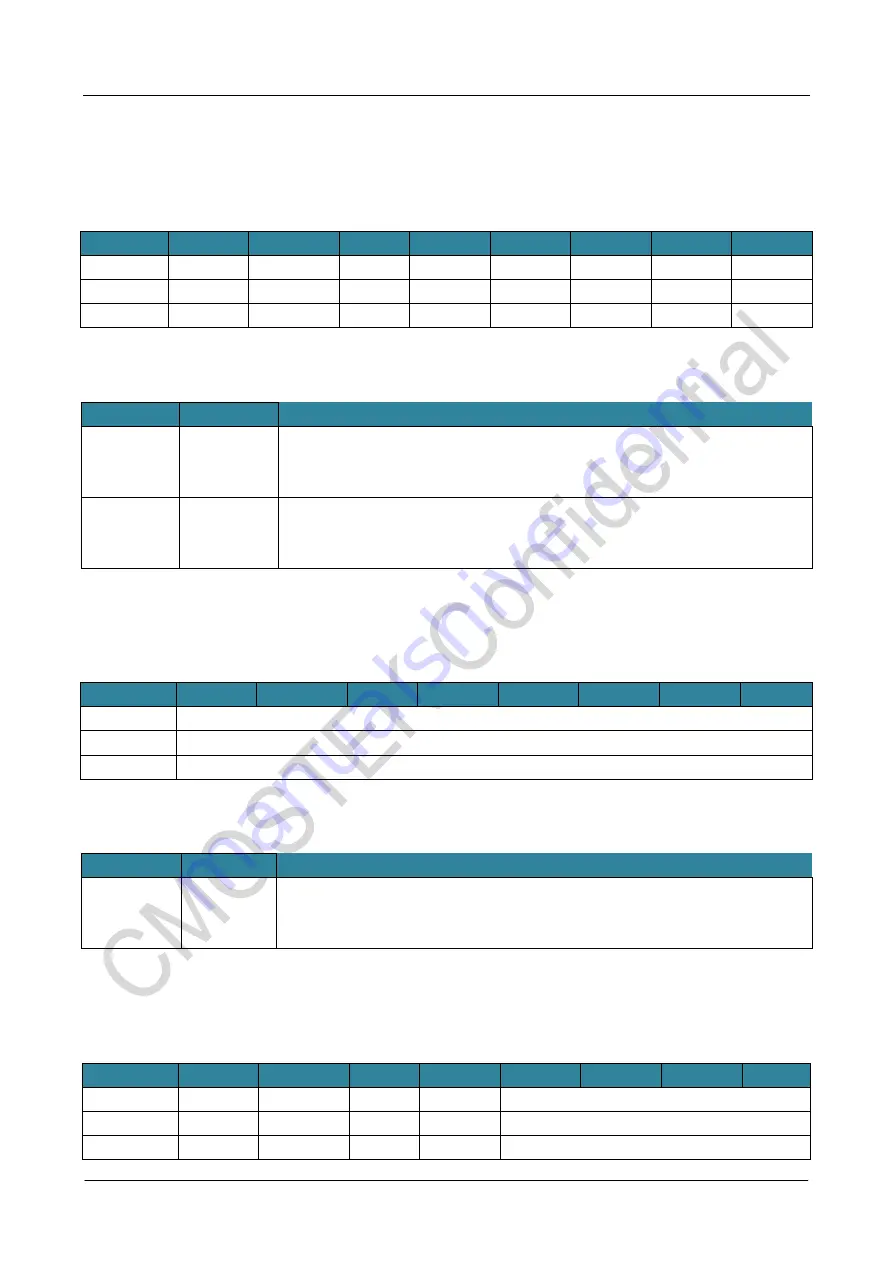 CMOSTEK NextGenRF CMT2189B User Manual Download Page 50