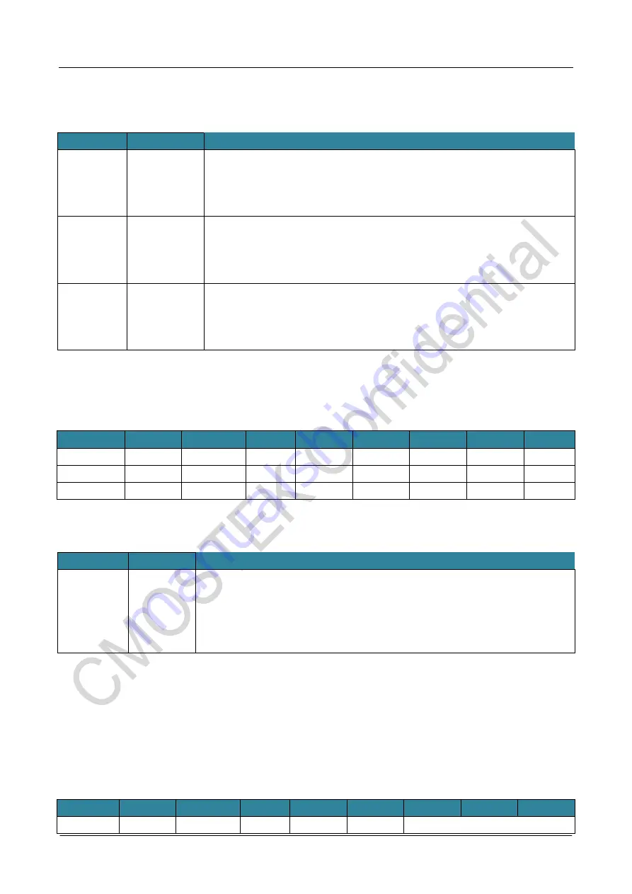 CMOSTEK NextGenRF CMT2189B User Manual Download Page 52