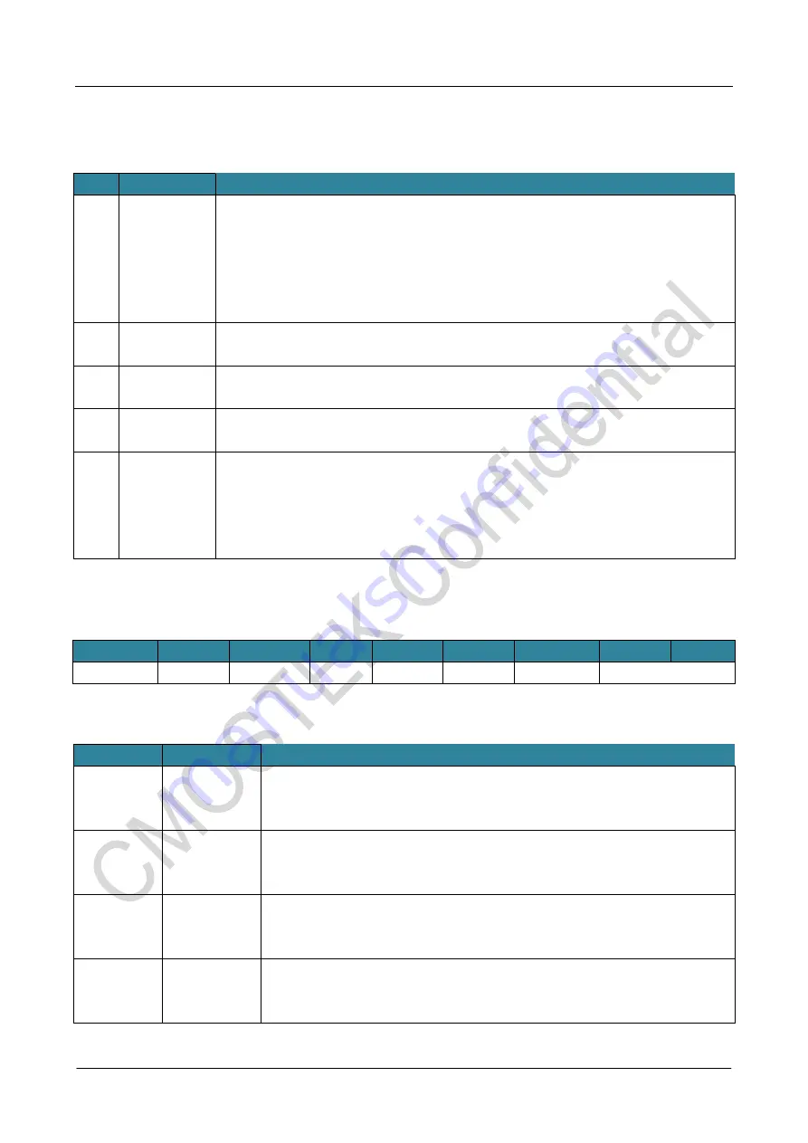 CMOSTEK NextGenRF CMT2189B User Manual Download Page 53