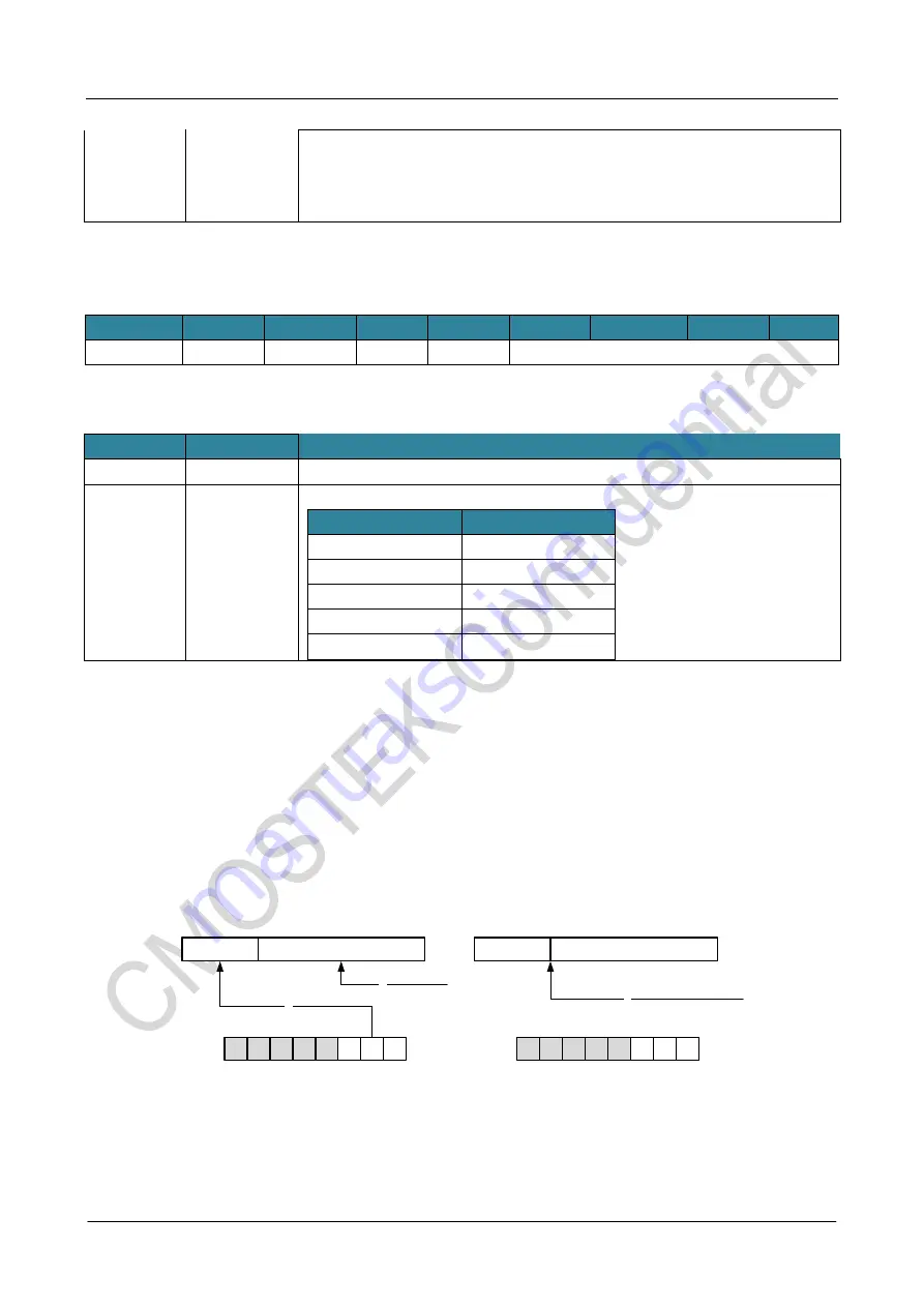 CMOSTEK NextGenRF CMT2189B User Manual Download Page 54