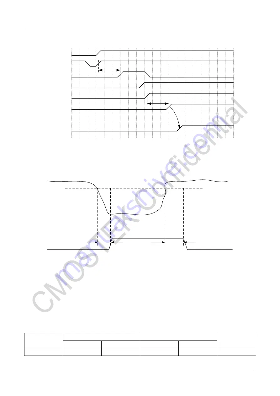 CMOSTEK NextGenRF CMT2189B User Manual Download Page 65