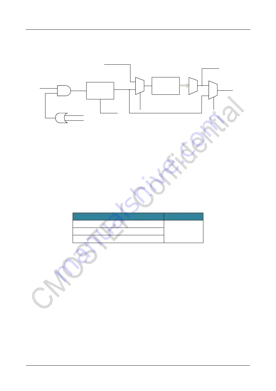 CMOSTEK NextGenRF CMT2189B Скачать руководство пользователя страница 68