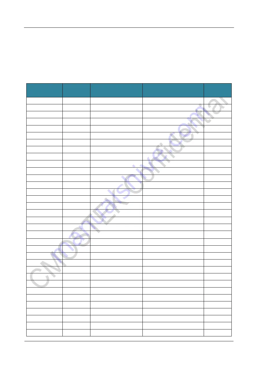 CMOSTEK NextGenRF CMT2189B User Manual Download Page 88