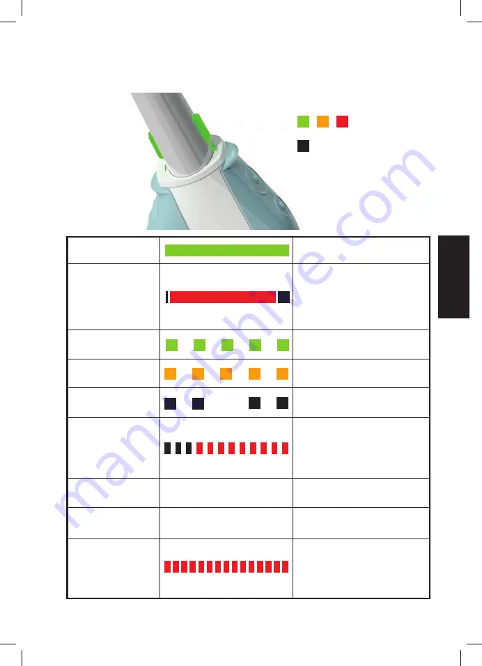 CMS Dental FlashMax P3 460 4W Manual Download Page 71