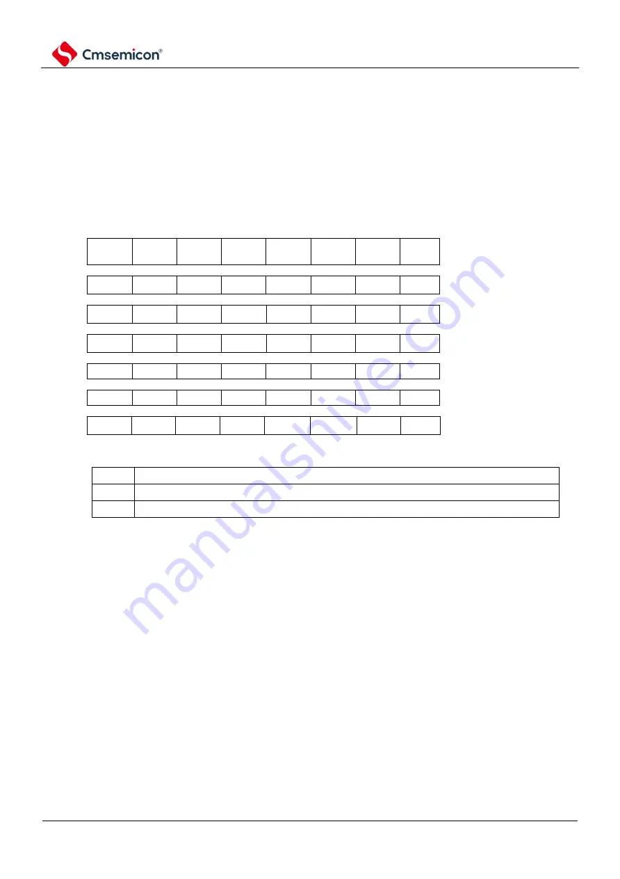 Cmsemicon BAT32G1 9 Series User Manual Download Page 38