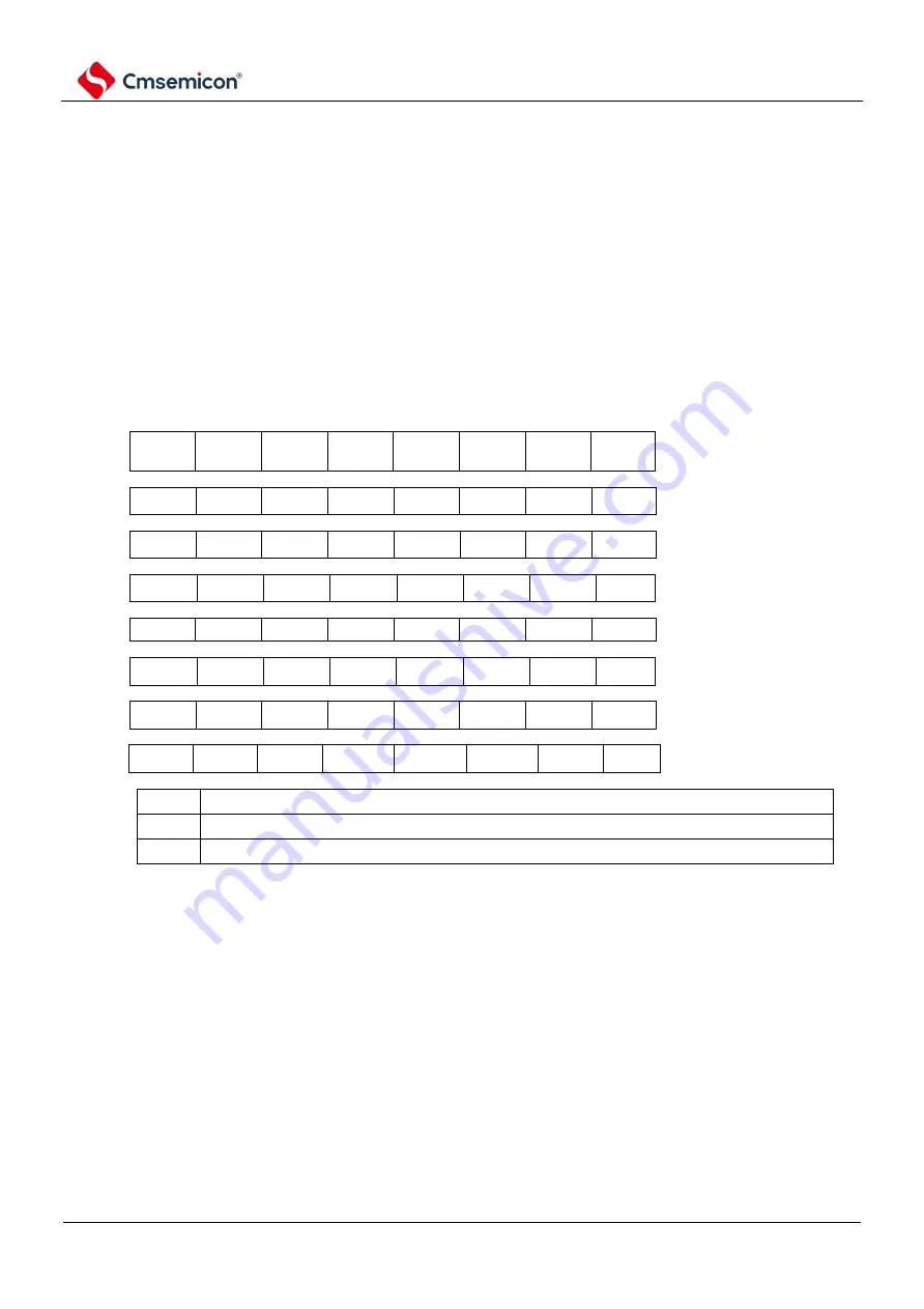 Cmsemicon BAT32G1 9 Series User Manual Download Page 39