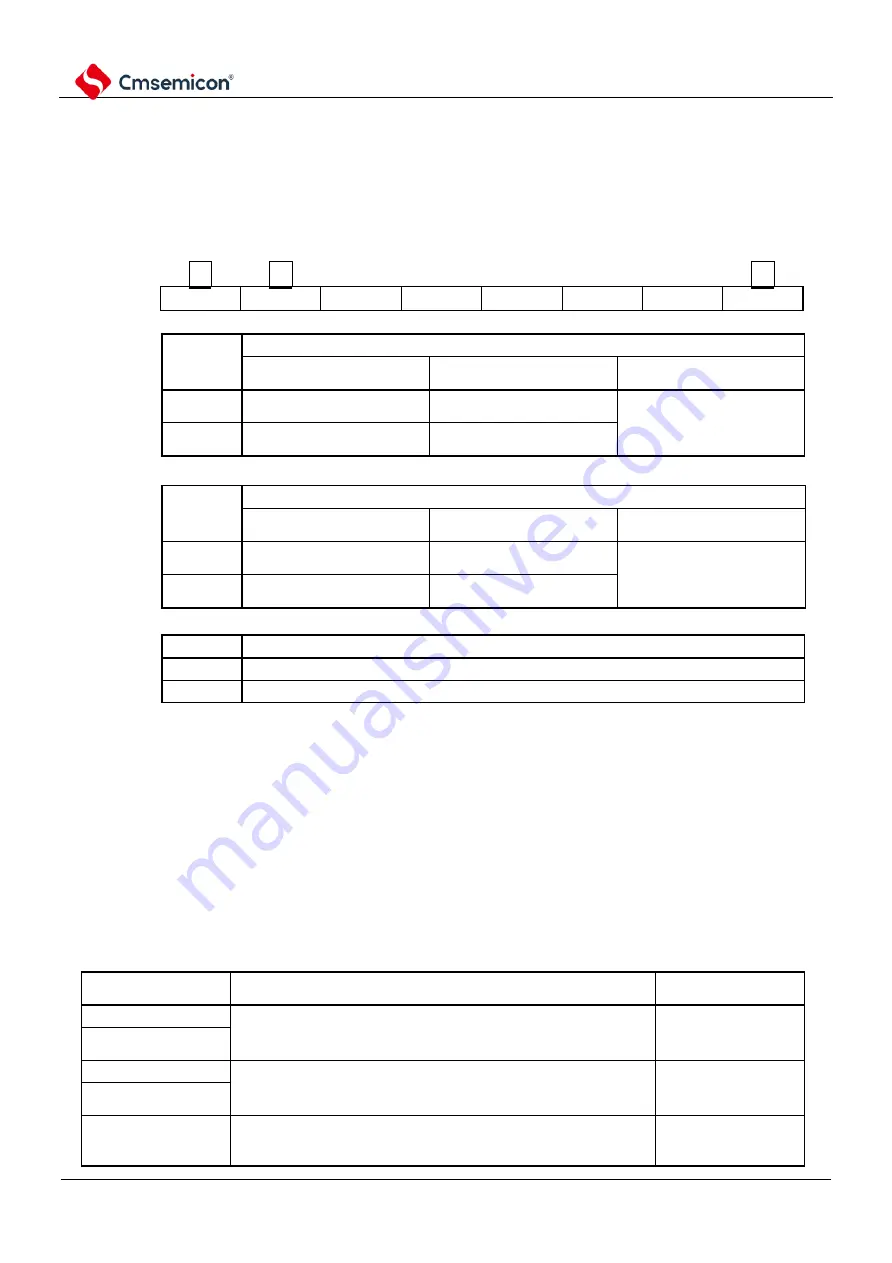 Cmsemicon BAT32G1 9 Series User Manual Download Page 80