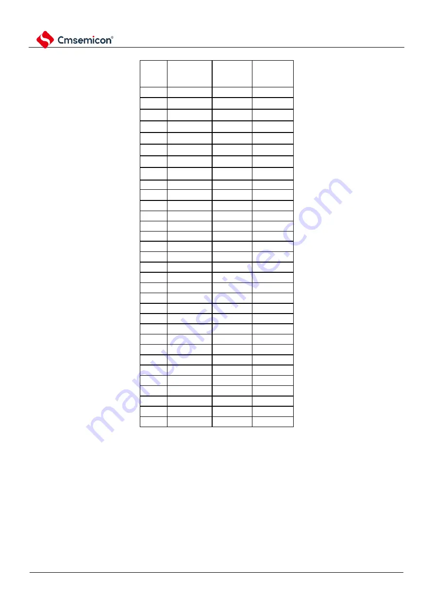 Cmsemicon BAT32G1 9 Series Скачать руководство пользователя страница 1060