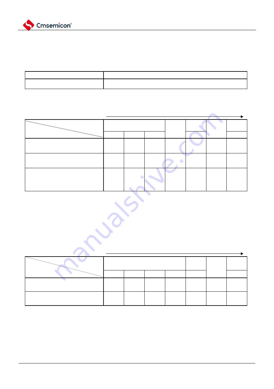 Cmsemicon BAT32G1 9 Series User Manual Download Page 108