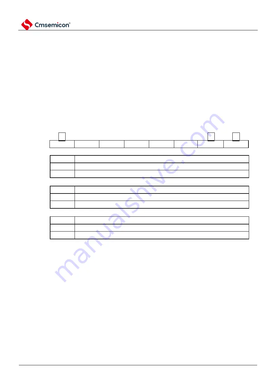 Cmsemicon BAT32G1 9 Series User Manual Download Page 1094