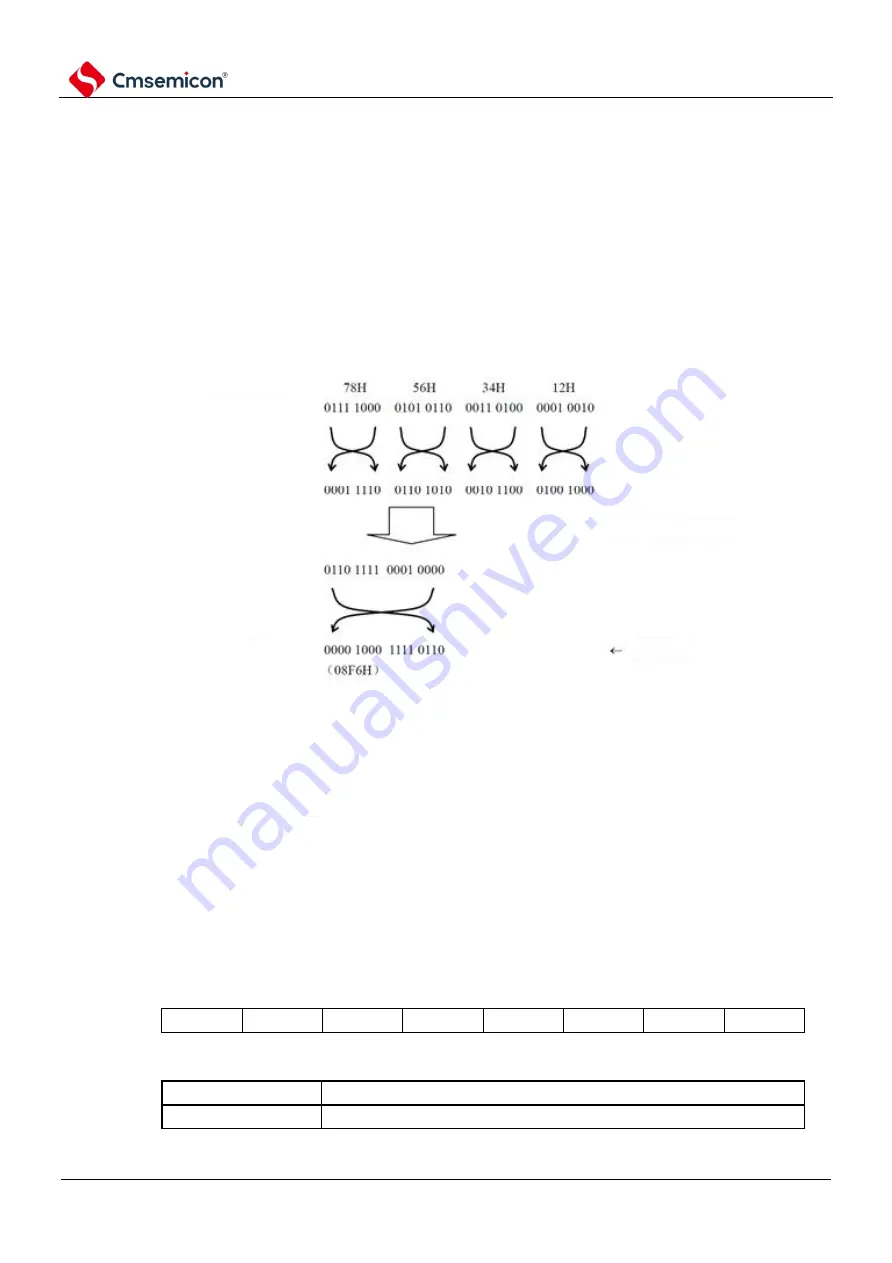 Cmsemicon BAT32G1 9 Series Скачать руководство пользователя страница 1115