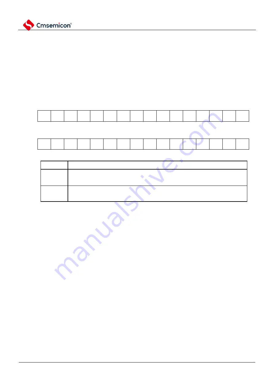 Cmsemicon BAT32G1 9 Series User Manual Download Page 160