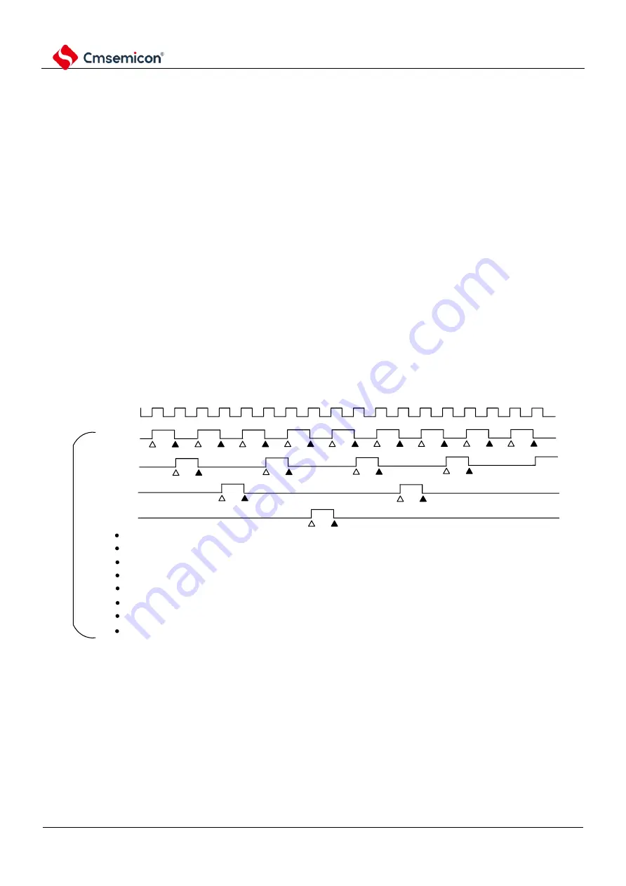 Cmsemicon BAT32G1 9 Series Скачать руководство пользователя страница 171