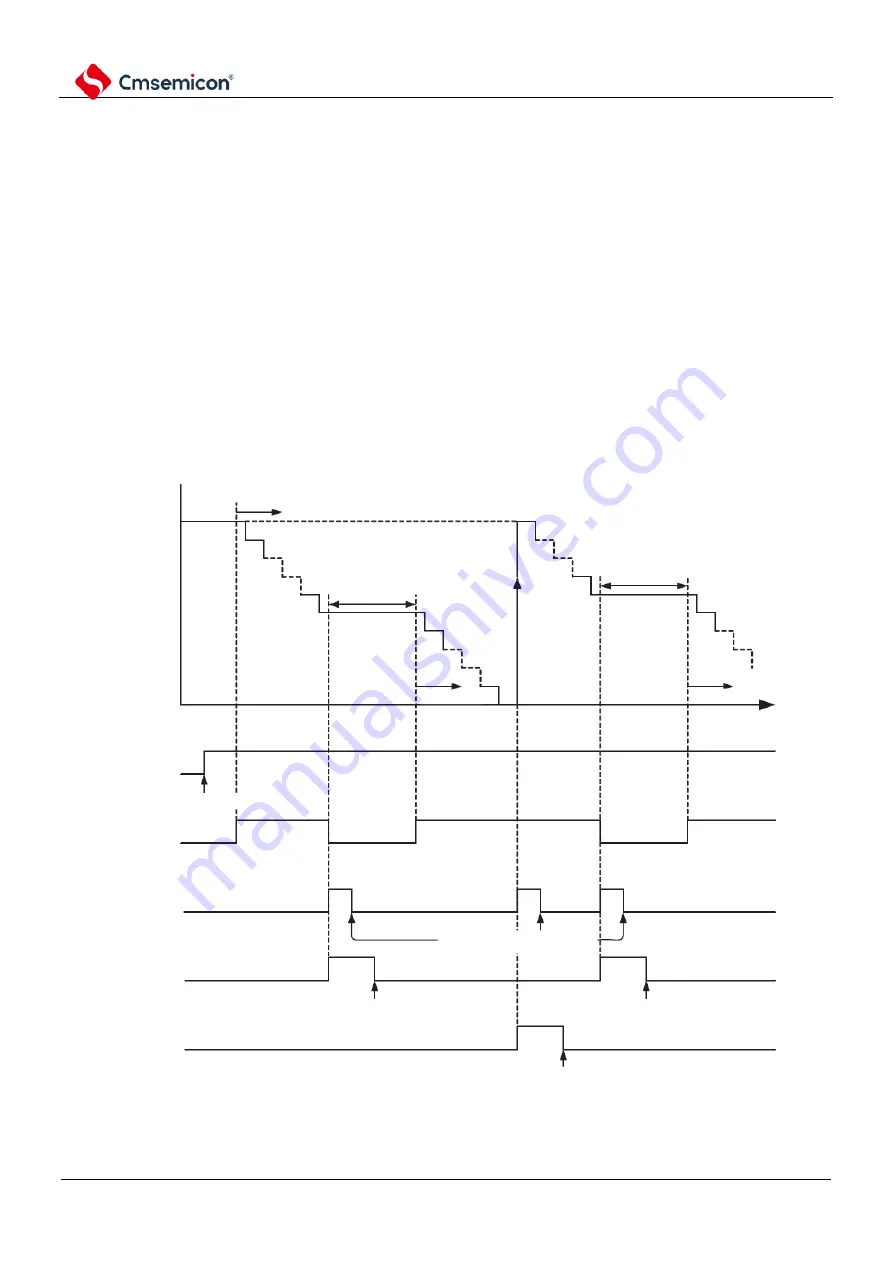 Cmsemicon BAT32G1 9 Series Скачать руководство пользователя страница 249