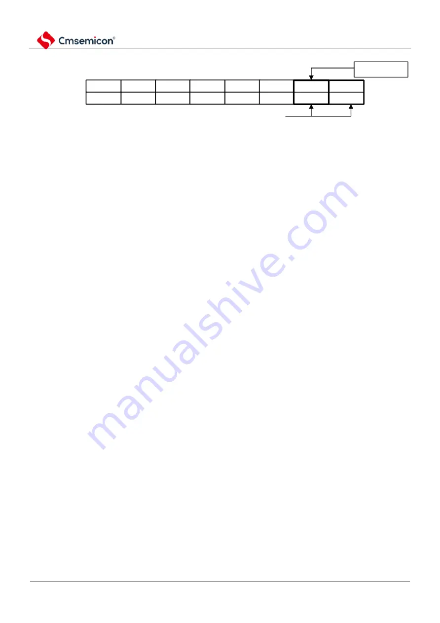 Cmsemicon BAT32G1 9 Series User Manual Download Page 349