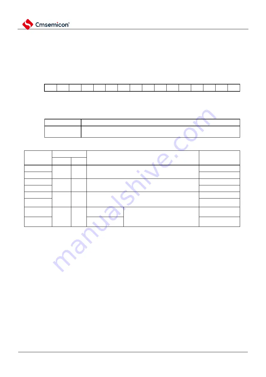 Cmsemicon BAT32G1 9 Series User Manual Download Page 356