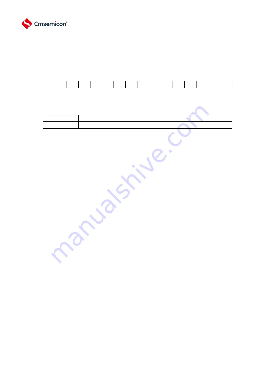 Cmsemicon BAT32G1 9 Series User Manual Download Page 359