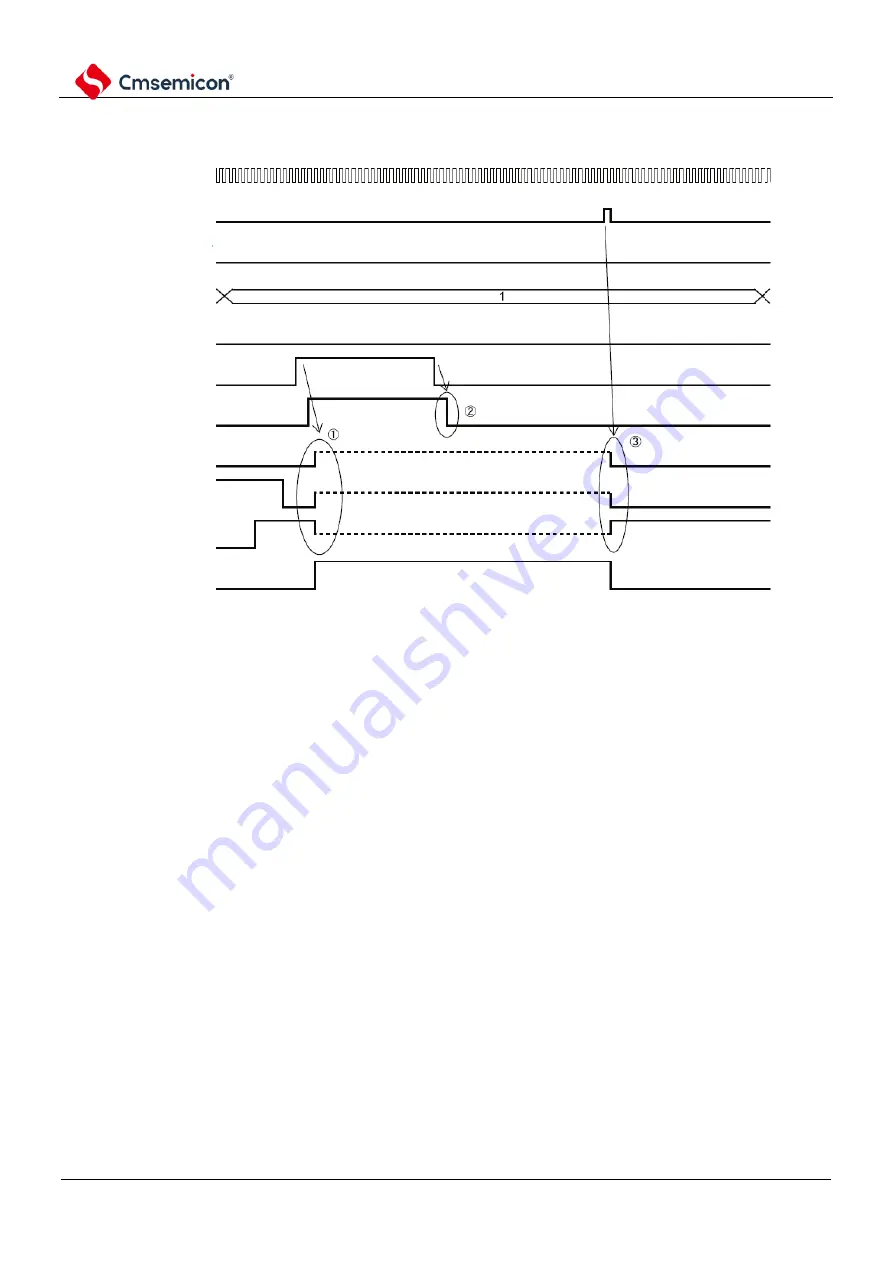 Cmsemicon BAT32G1 9 Series Скачать руководство пользователя страница 417