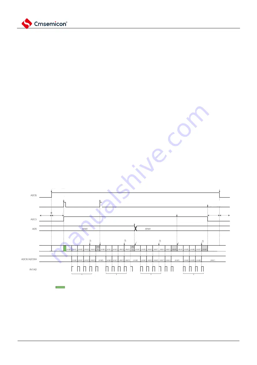 Cmsemicon BAT32G1 9 Series Скачать руководство пользователя страница 518