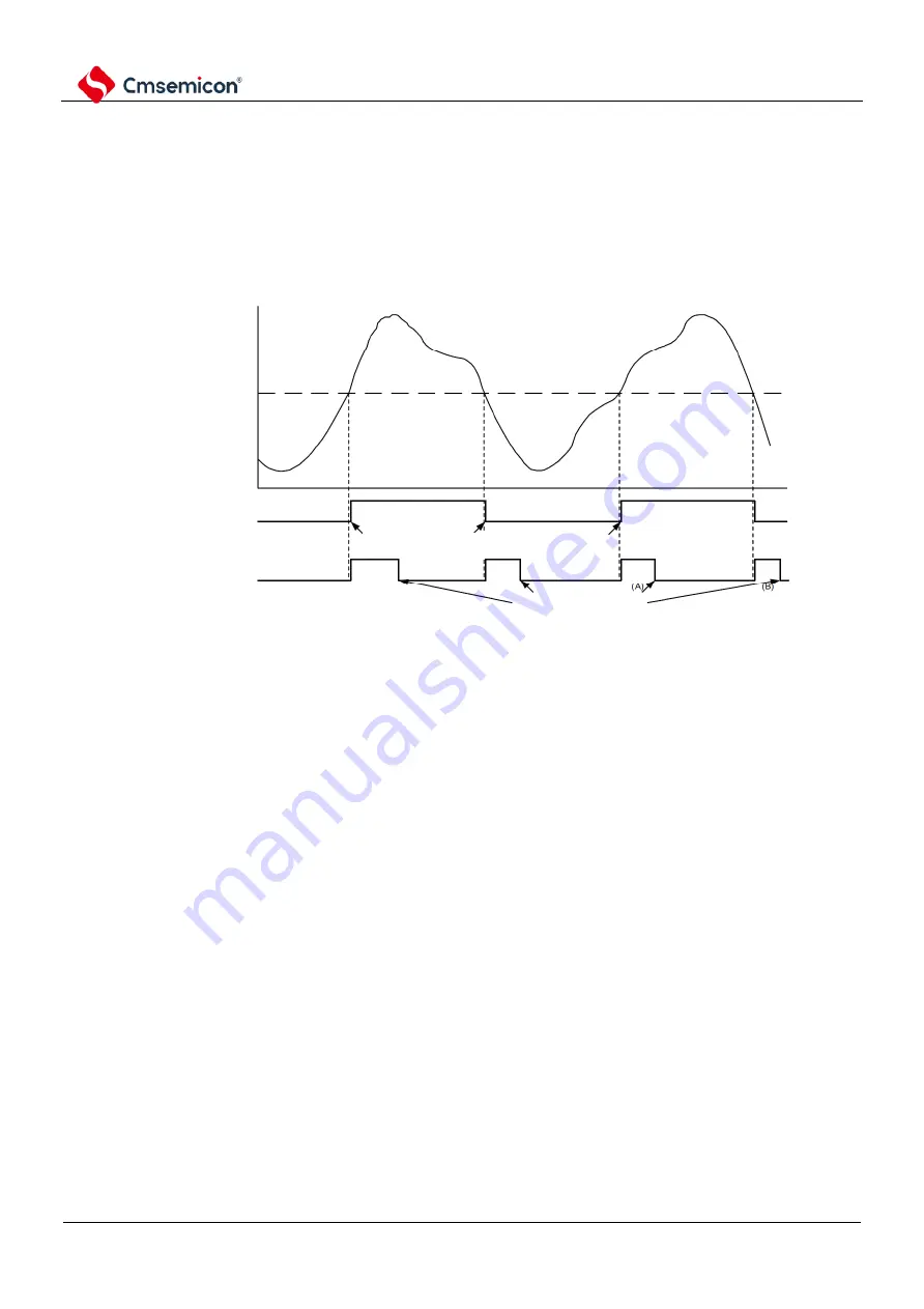 Cmsemicon BAT32G1 9 Series Скачать руководство пользователя страница 552