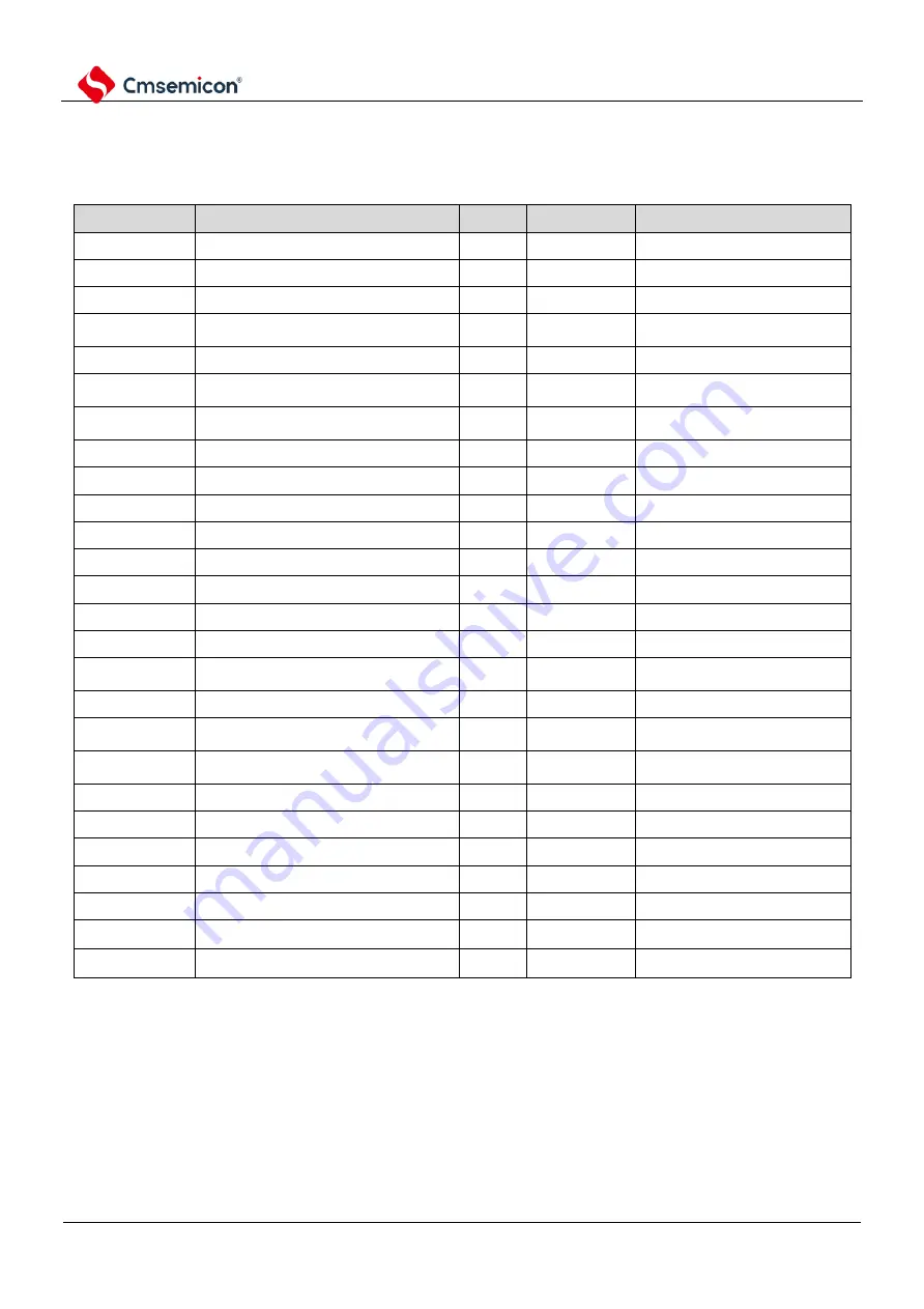 Cmsemicon BAT32G1 9 Series User Manual Download Page 573