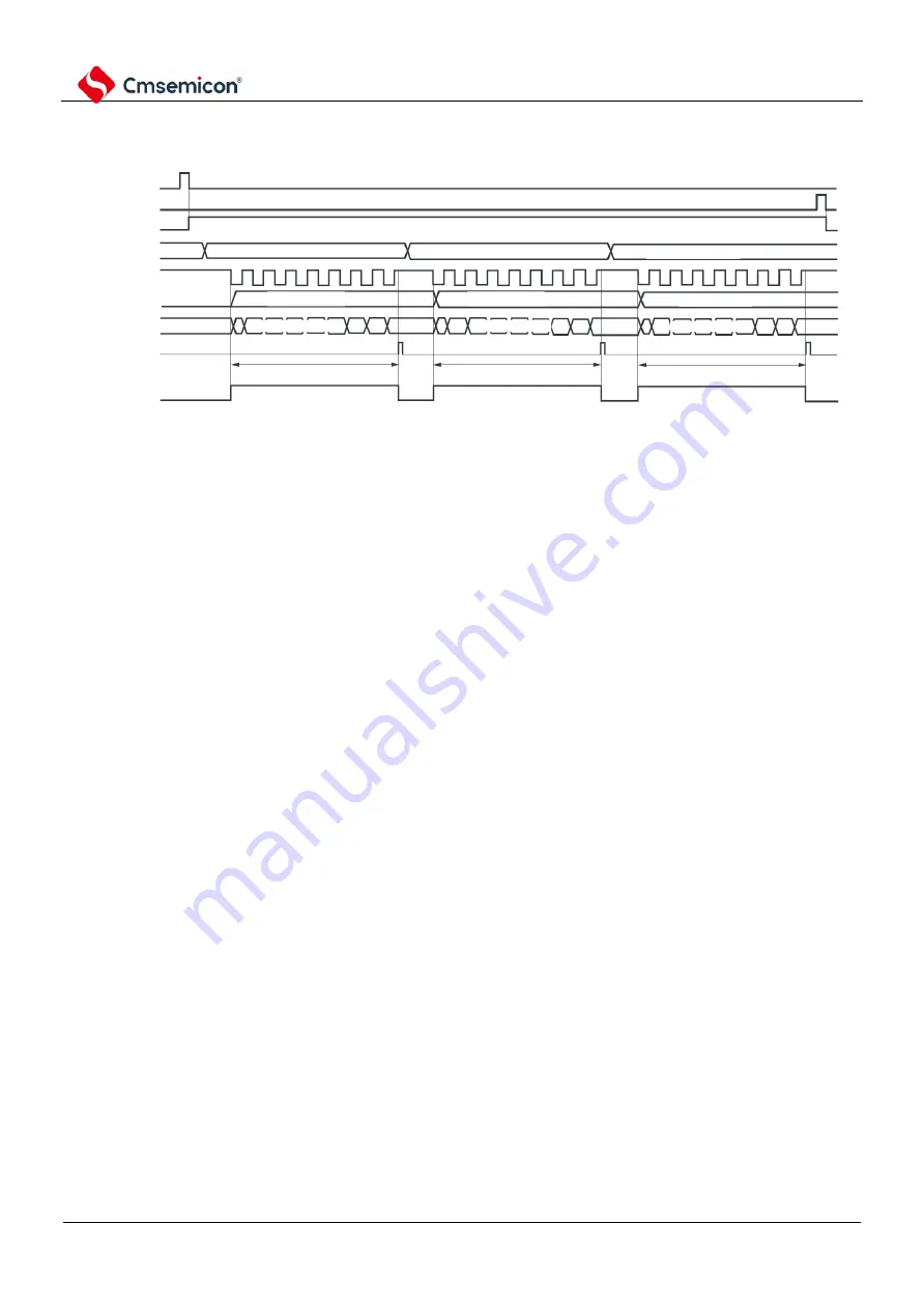 Cmsemicon BAT32G1 9 Series User Manual Download Page 628