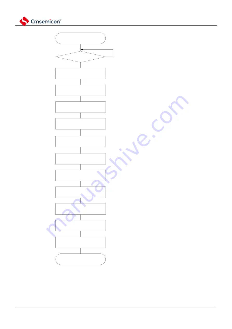 Cmsemicon BAT32G1 9 Series Скачать руководство пользователя страница 642