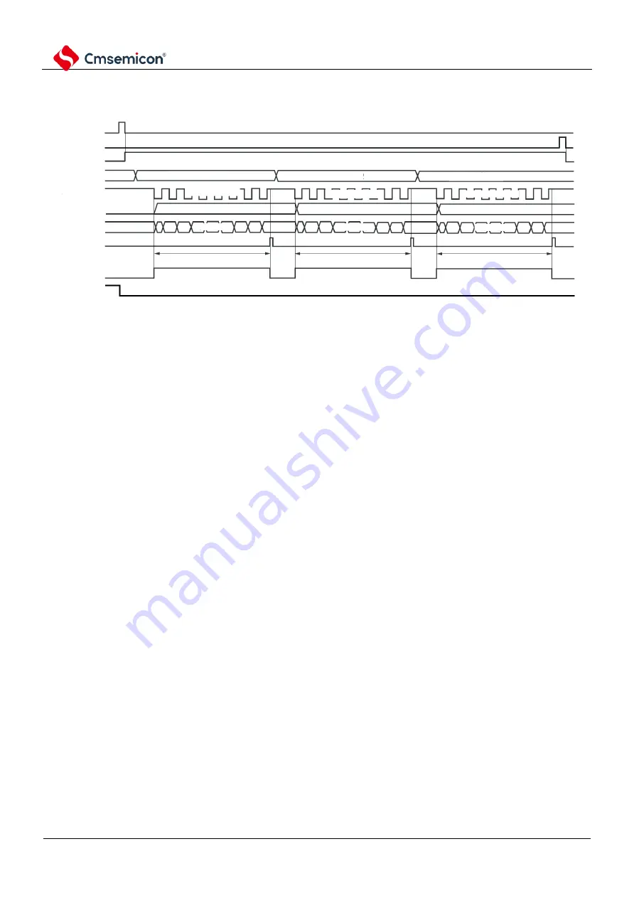 Cmsemicon BAT32G1 9 Series User Manual Download Page 659