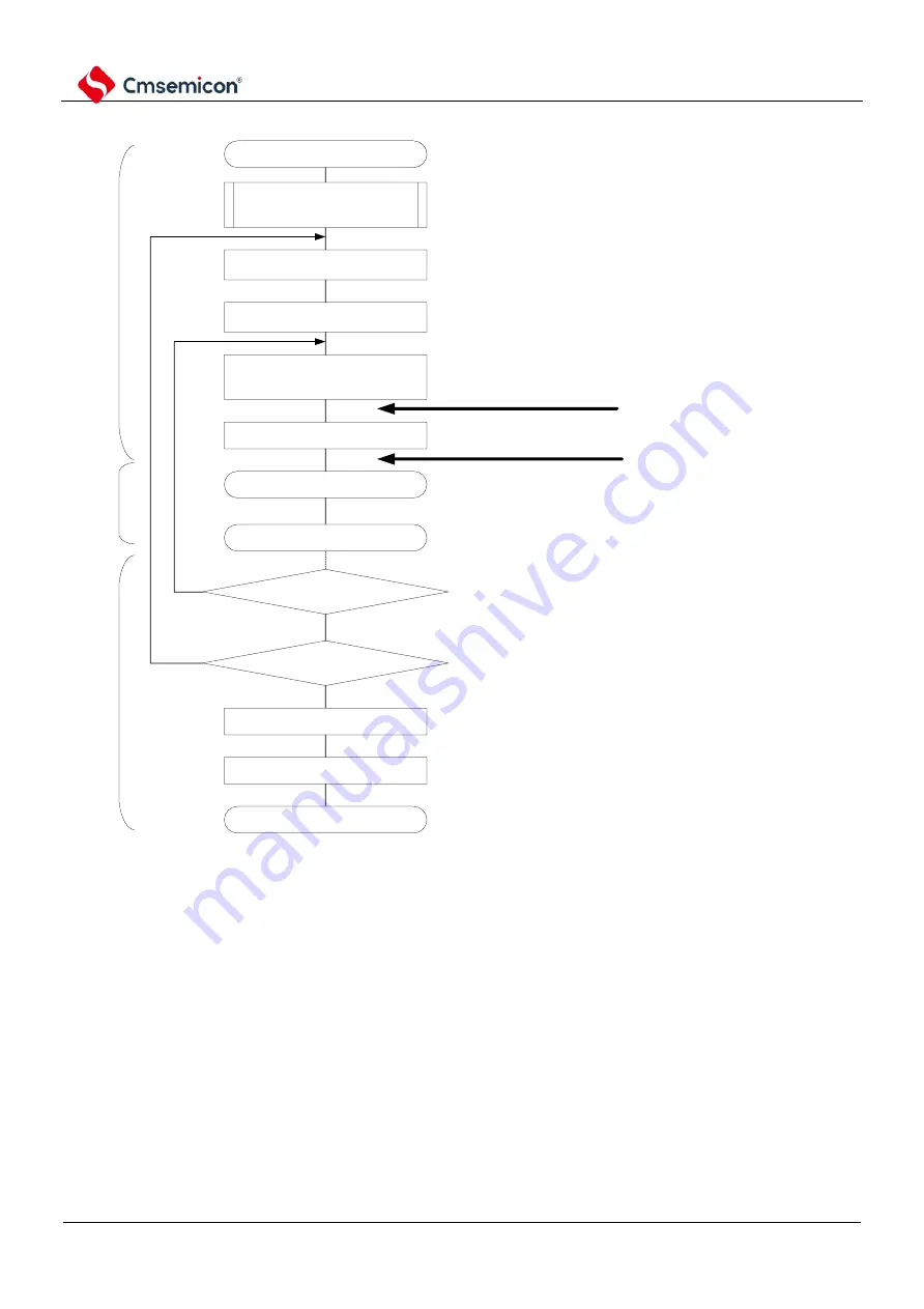 Cmsemicon BAT32G1 9 Series Скачать руководство пользователя страница 660