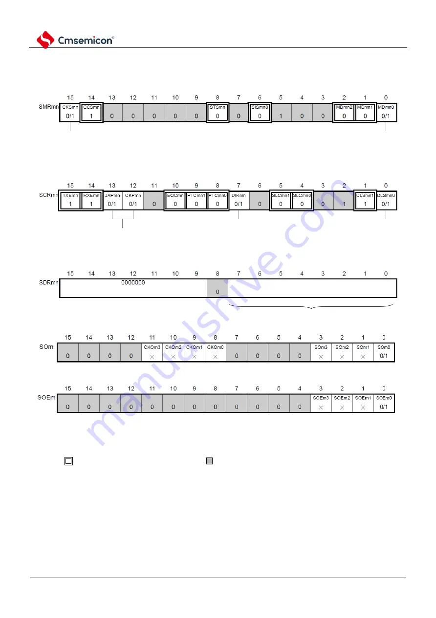 Cmsemicon BAT32G1 9 Series User Manual Download Page 671