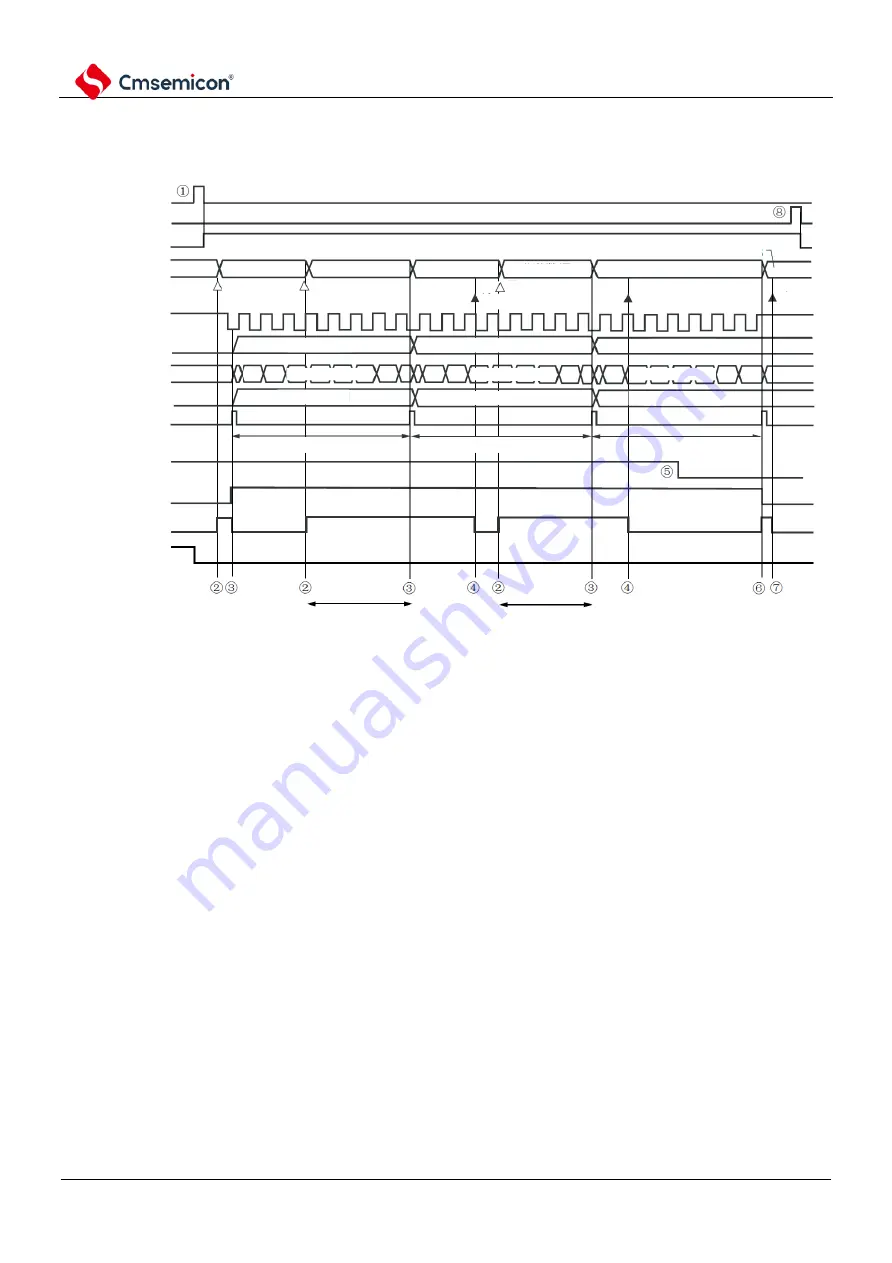 Cmsemicon BAT32G1 9 Series User Manual Download Page 678