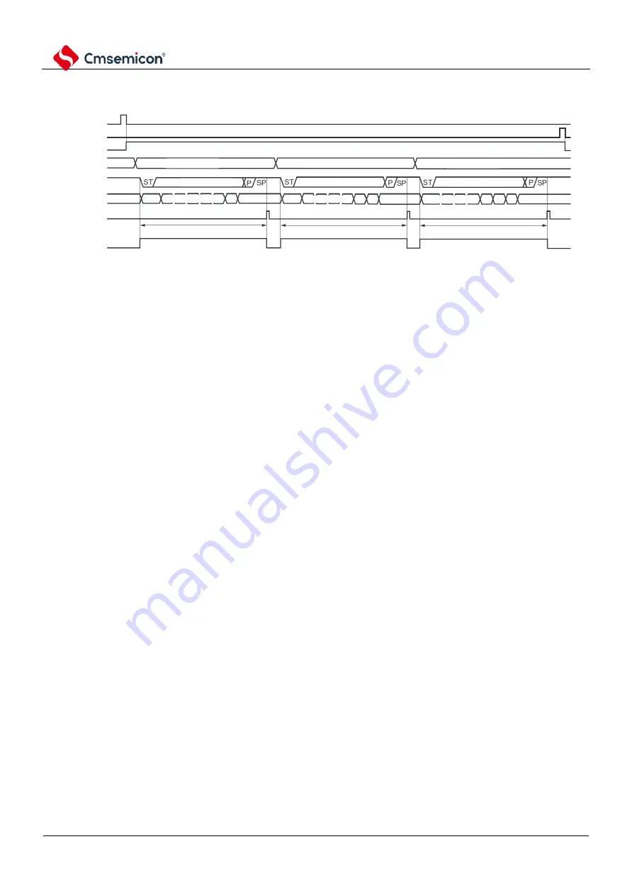 Cmsemicon BAT32G1 9 Series User Manual Download Page 688