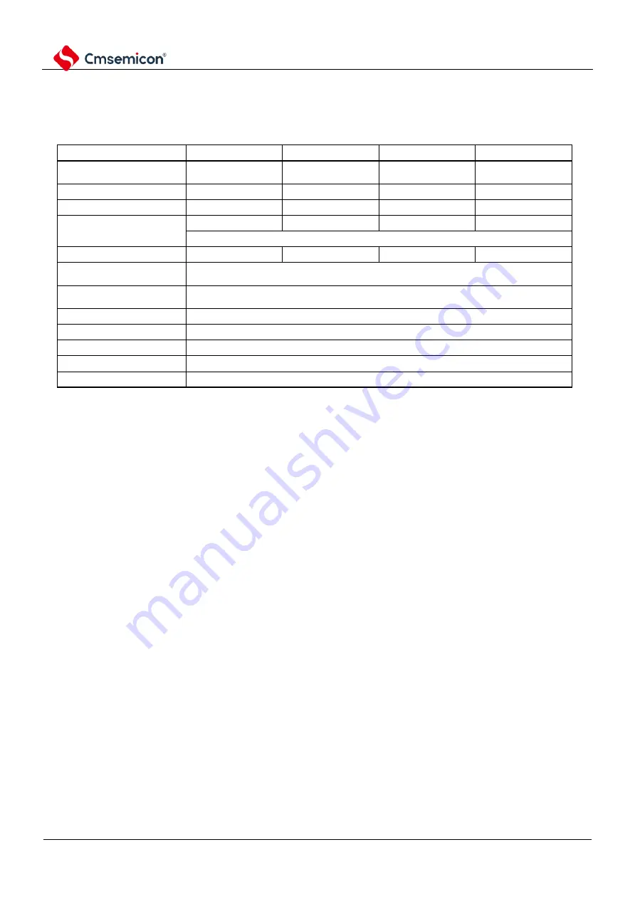 Cmsemicon BAT32G1 9 Series User Manual Download Page 707