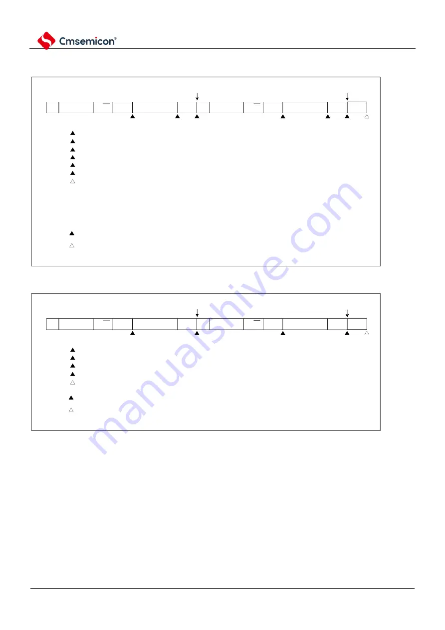 Cmsemicon BAT32G1 9 Series Скачать руководство пользователя страница 783