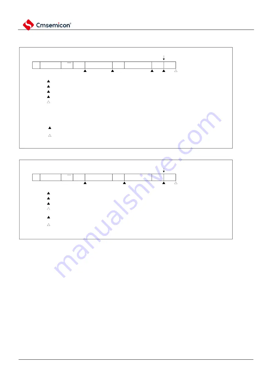 Cmsemicon BAT32G1 9 Series Скачать руководство пользователя страница 784