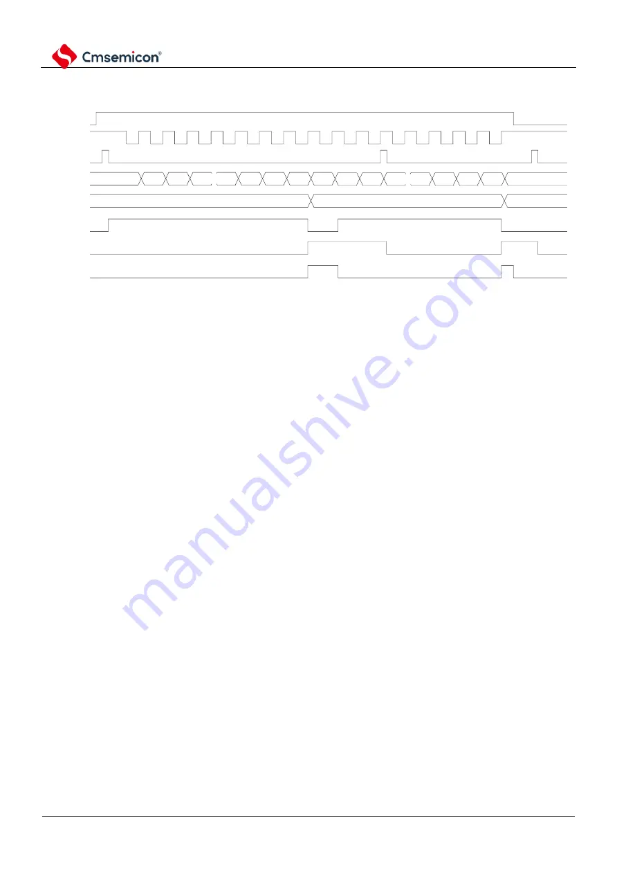 Cmsemicon BAT32G1 9 Series User Manual Download Page 837