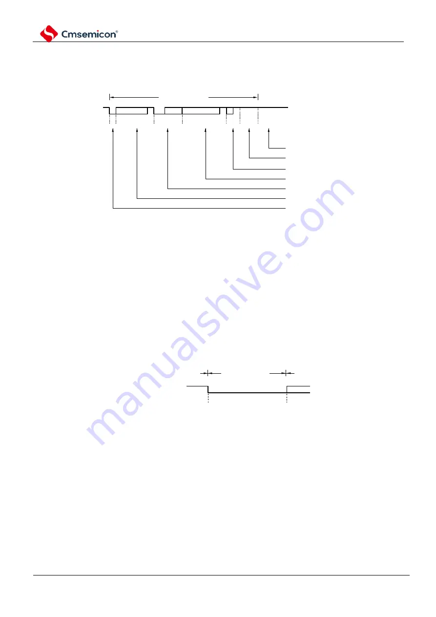 Cmsemicon BAT32G1 9 Series Скачать руководство пользователя страница 843