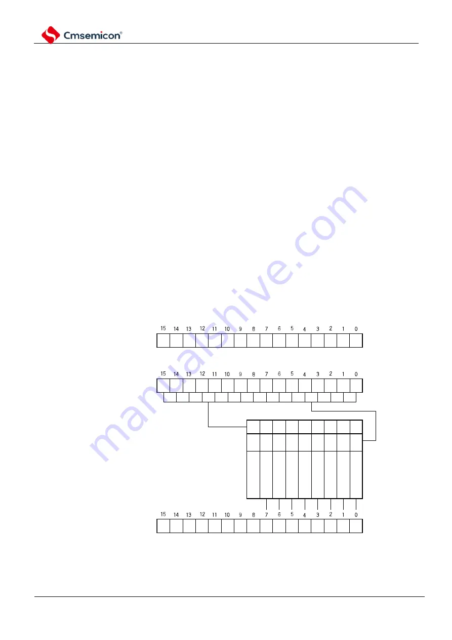 Cmsemicon BAT32G1 9 Series Скачать руководство пользователя страница 884