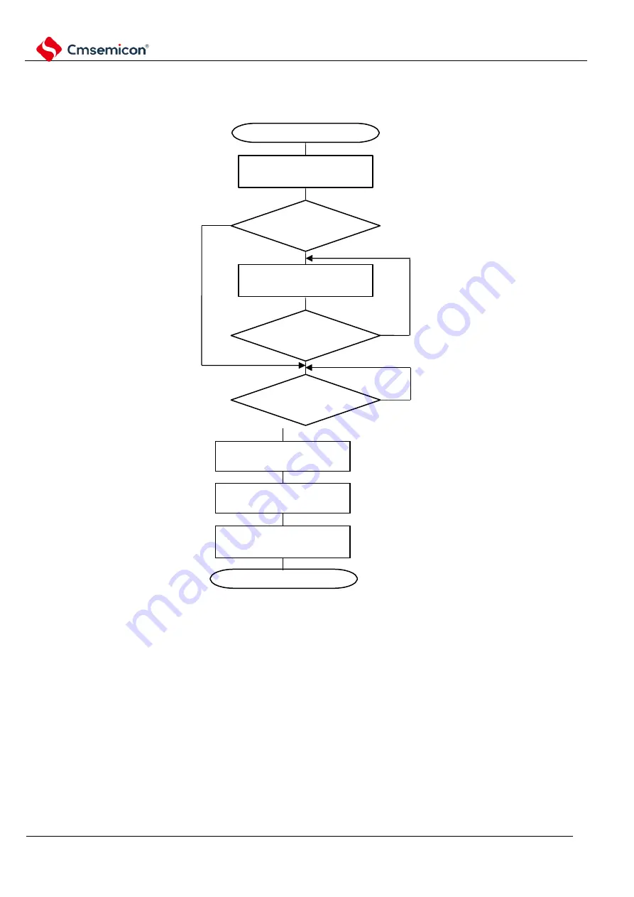 Cmsemicon BAT32G1 9 Series User Manual Download Page 961