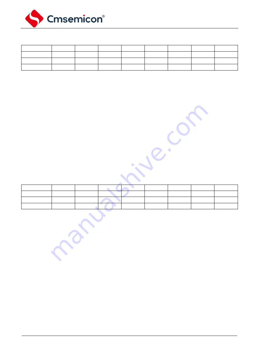 Cmsemicon CMS80F731 Series Скачать руководство пользователя страница 14