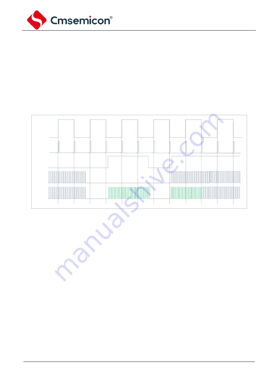 Cmsemicon CMS80F731 Series Скачать руководство пользователя страница 39