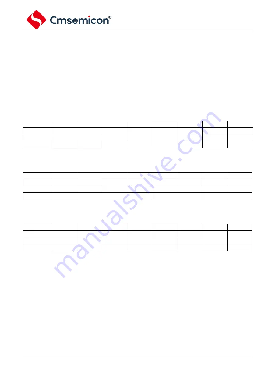 Cmsemicon CMS80F731 Series Reference Manual Download Page 118