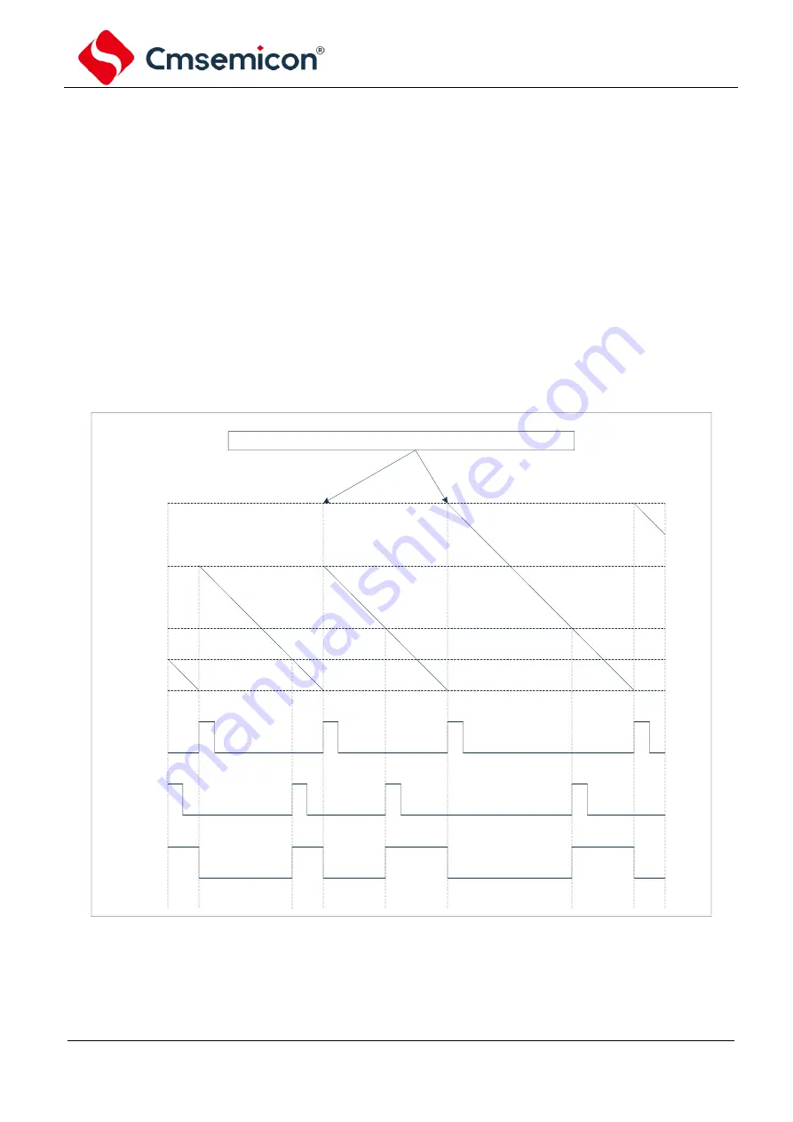 Cmsemicon CMS80F731 Series Reference Manual Download Page 124