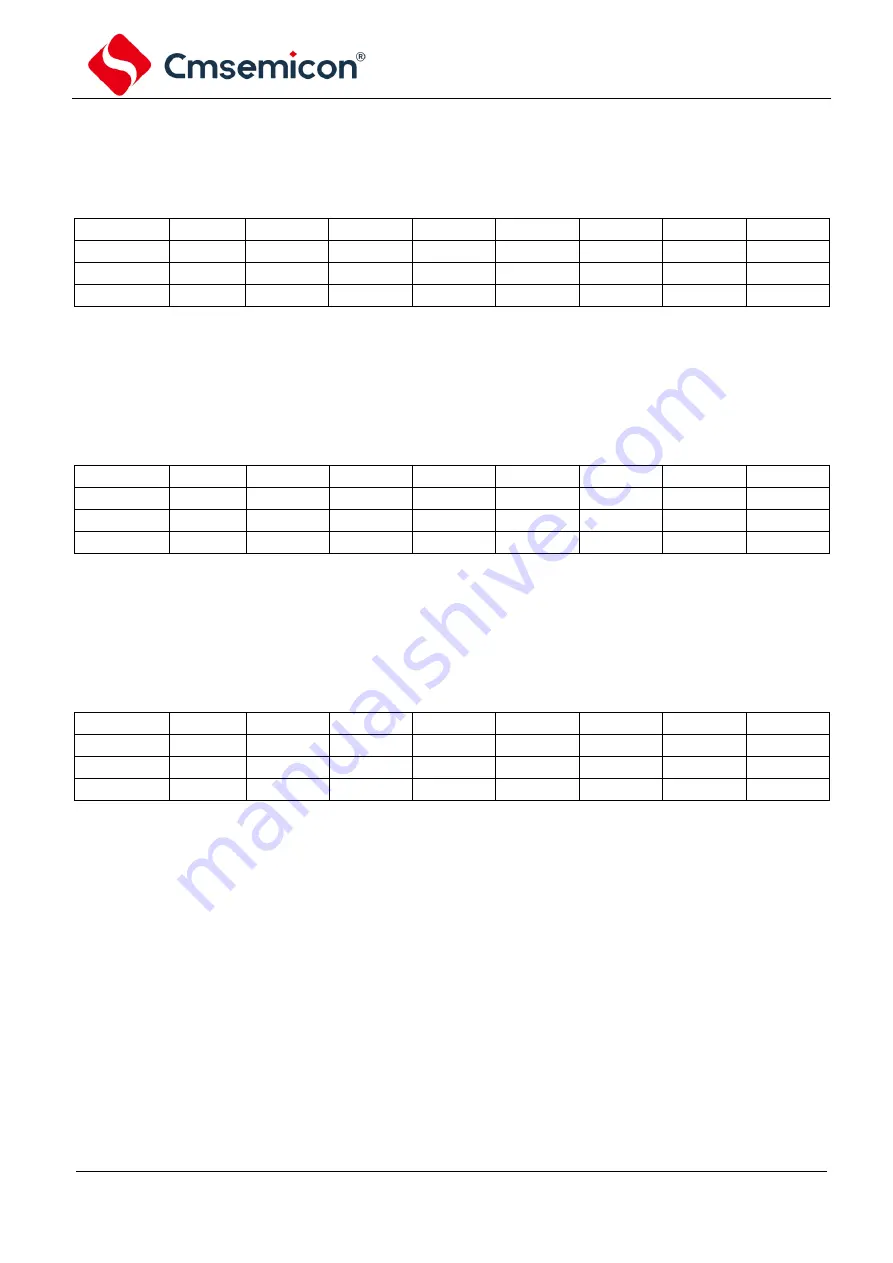 Cmsemicon CMS80F731 Series Reference Manual Download Page 128