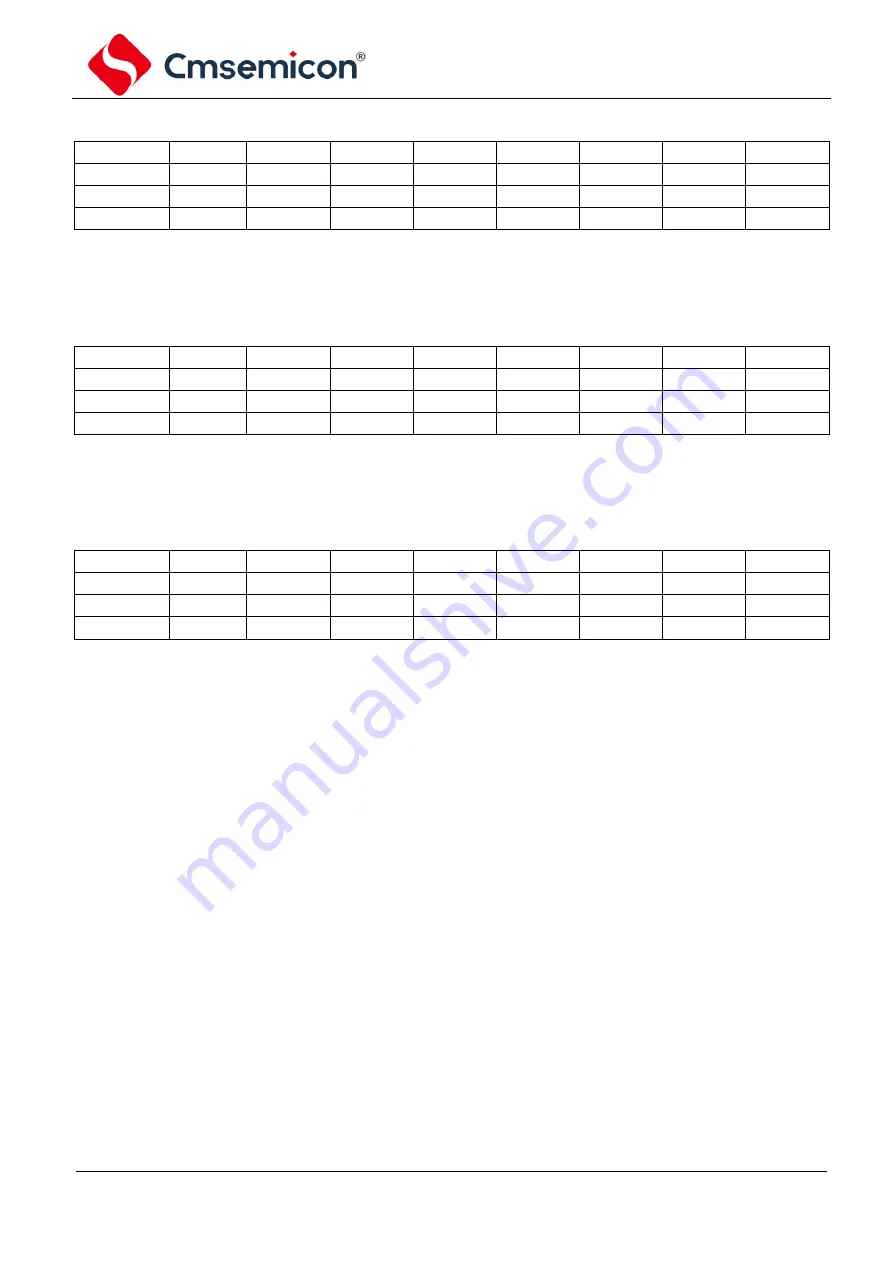 Cmsemicon CMS80F731 Series Reference Manual Download Page 132