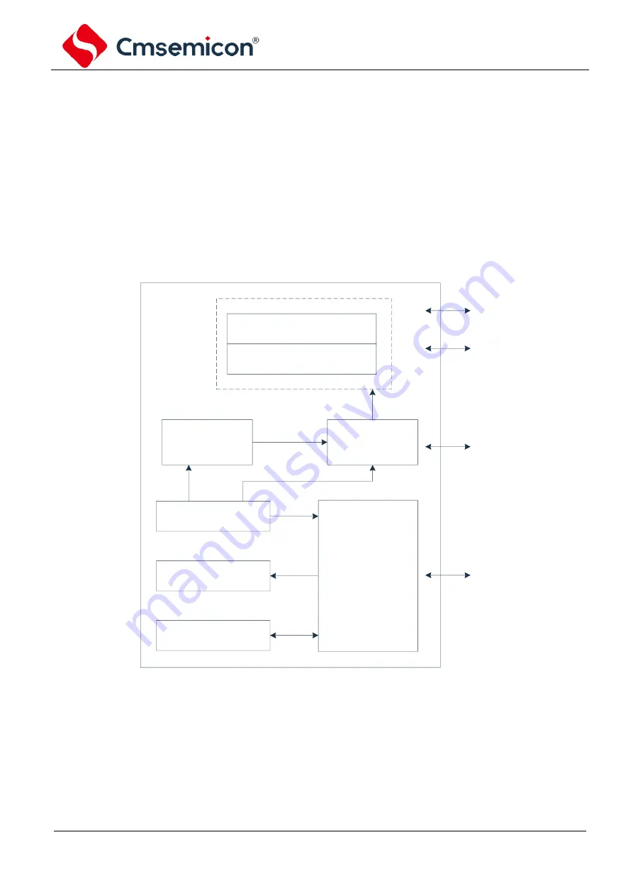 Cmsemicon CMS80F731 Series Скачать руководство пользователя страница 166