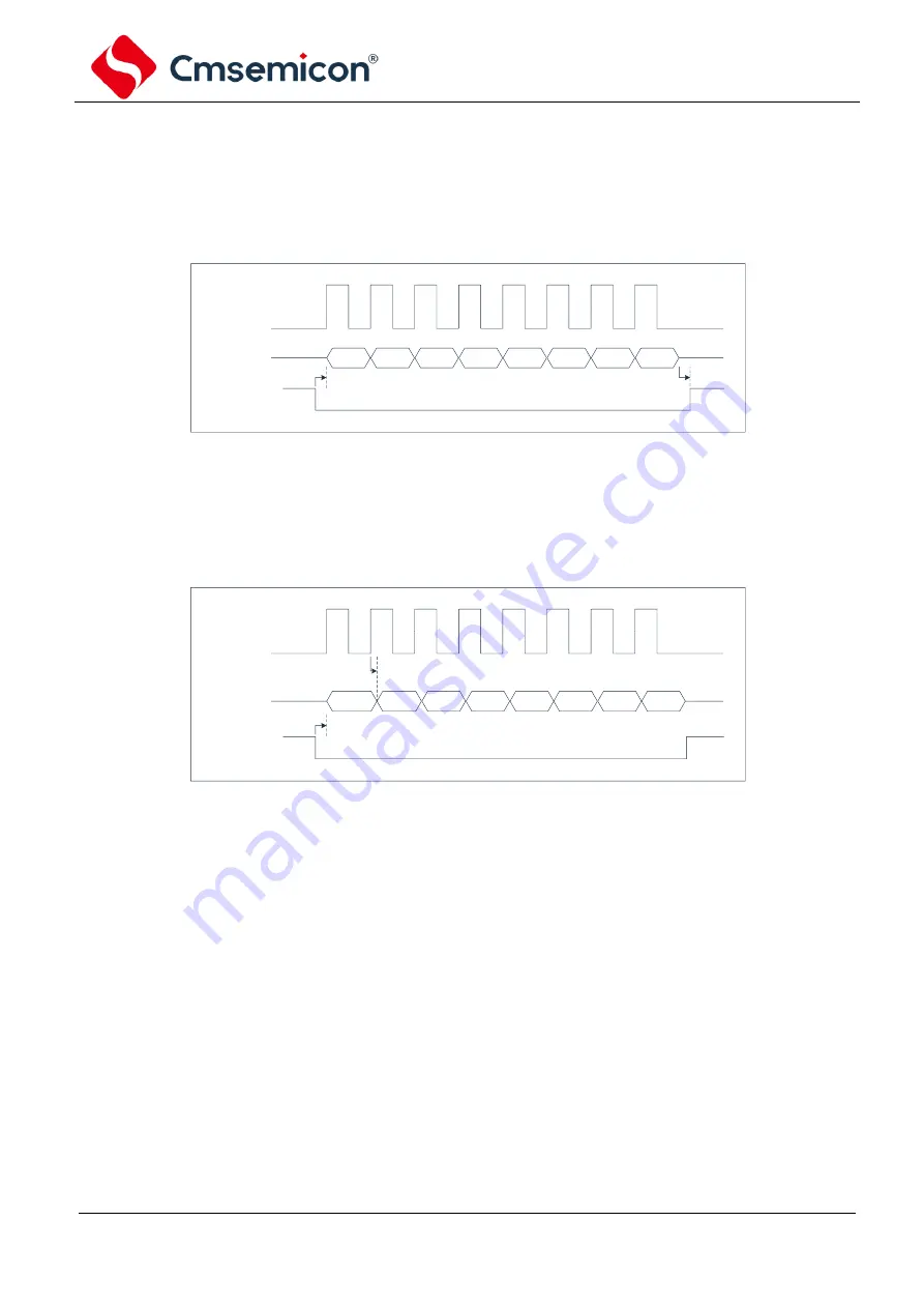 Cmsemicon CMS80F731 Series Скачать руководство пользователя страница 177