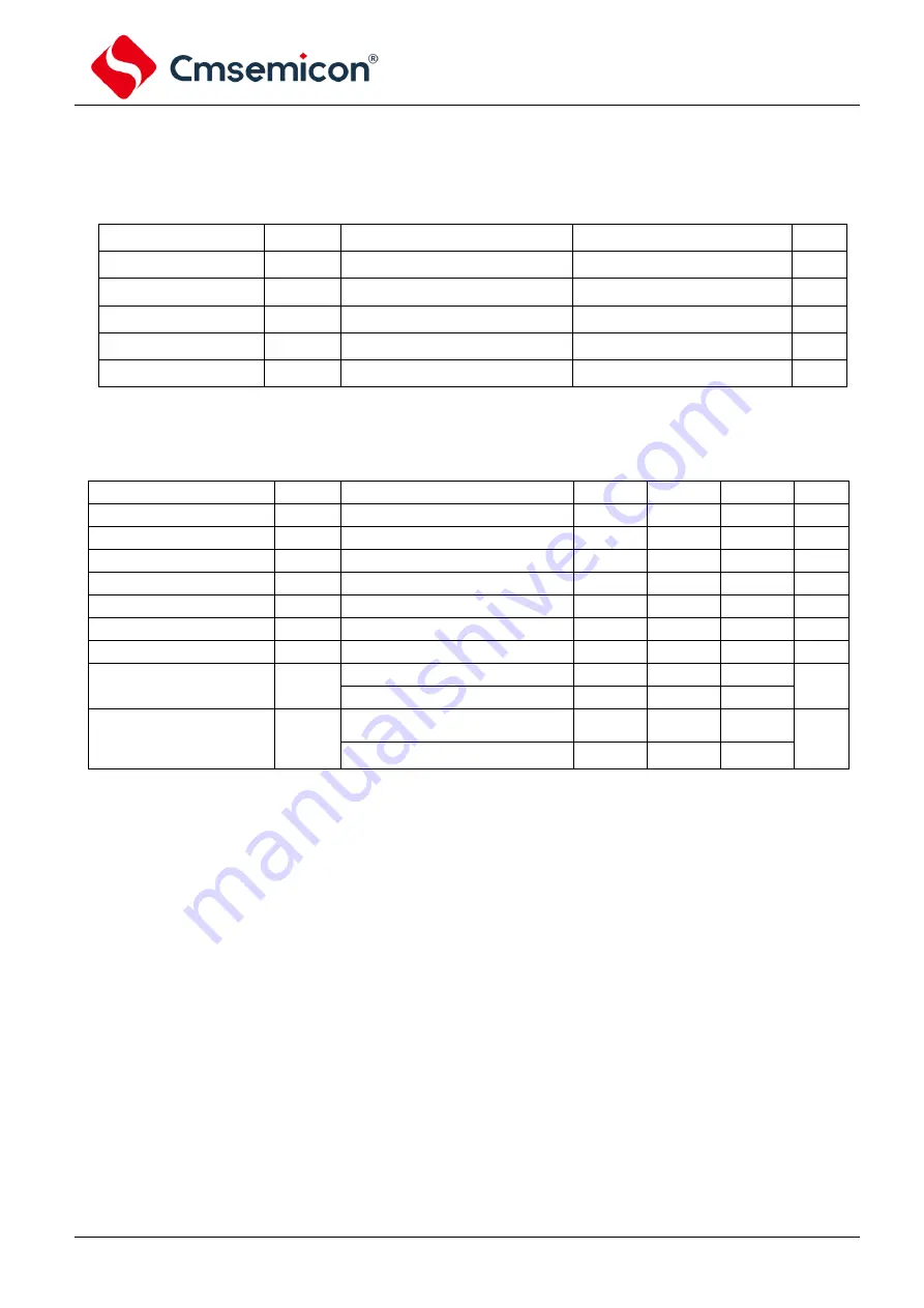 Cmsemicon SC7020 Series User Manual Download Page 10