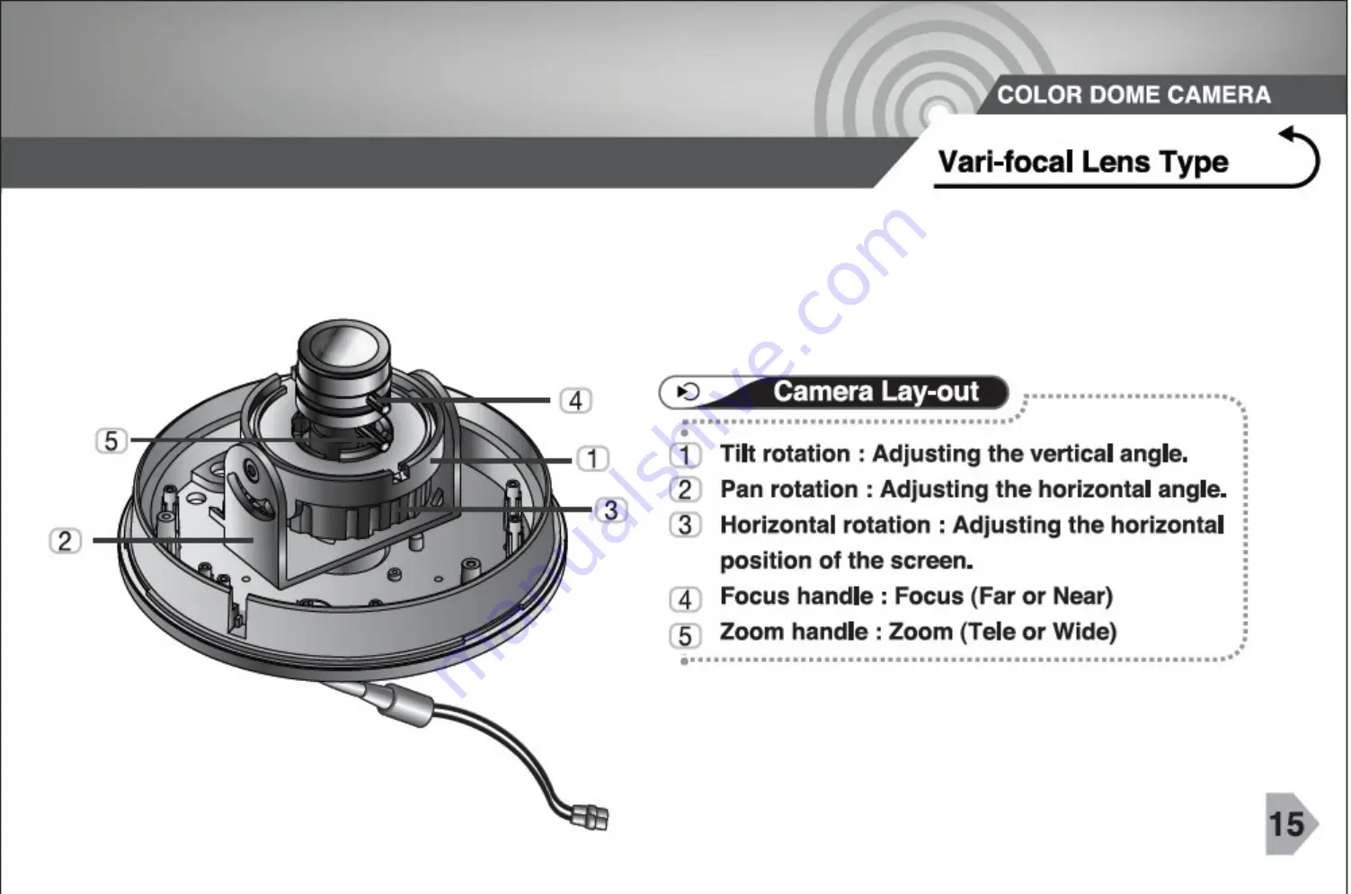 CNB DBM20S Owner'S Manual Download Page 15